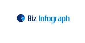 Biz Infograph Introduces Social Media Dashboard to Help Companies Kickstart Their Marketing Campaign