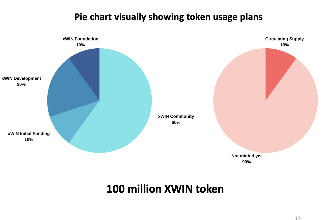 Pie Chart Visually showing token usage plans1