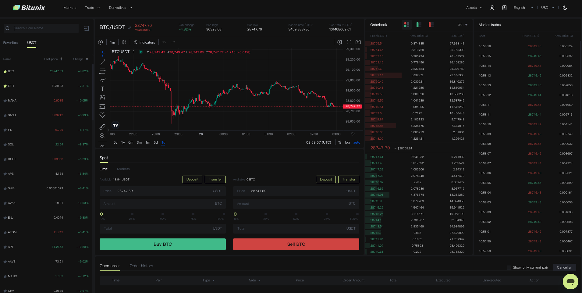 spot trading