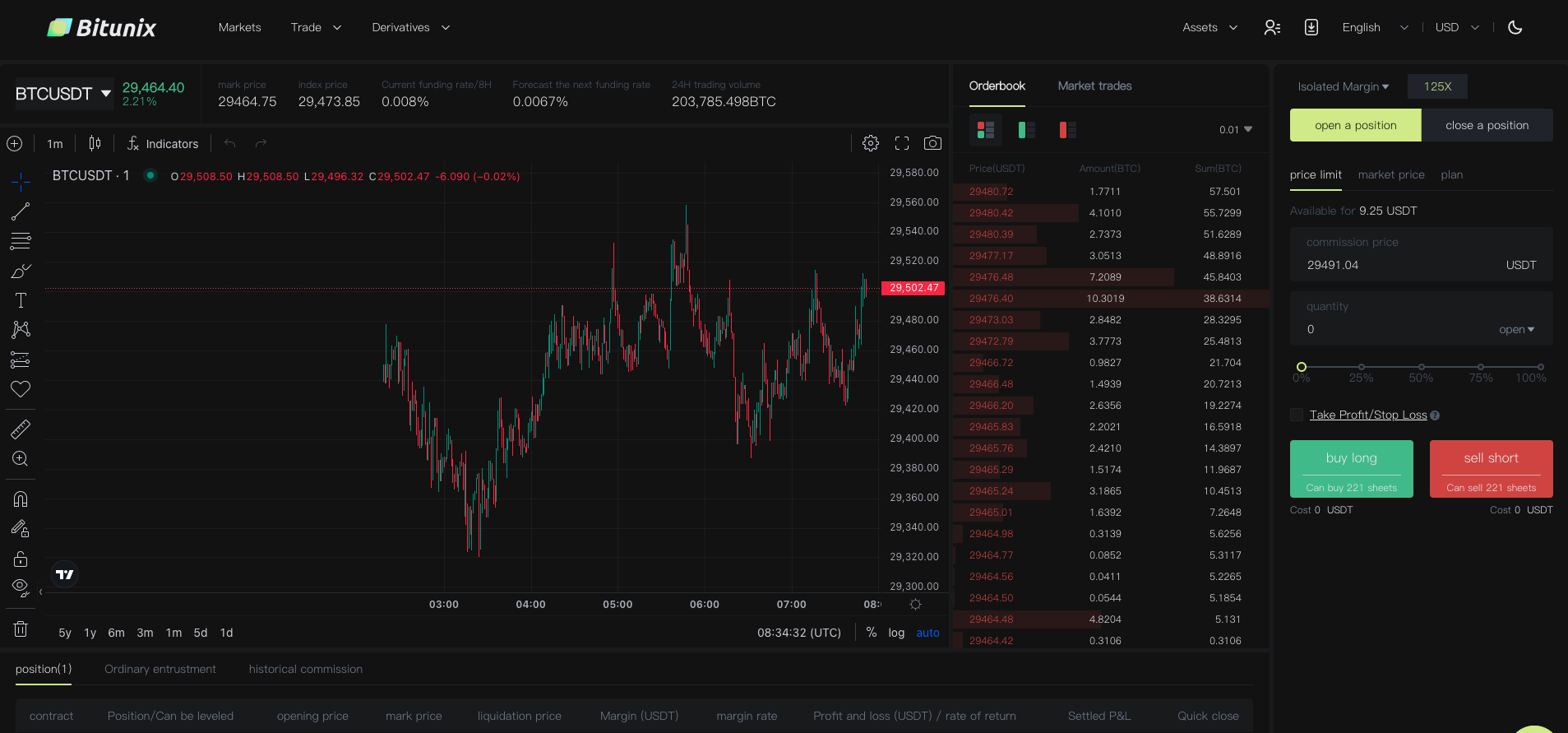 Bitunix perpetual futures