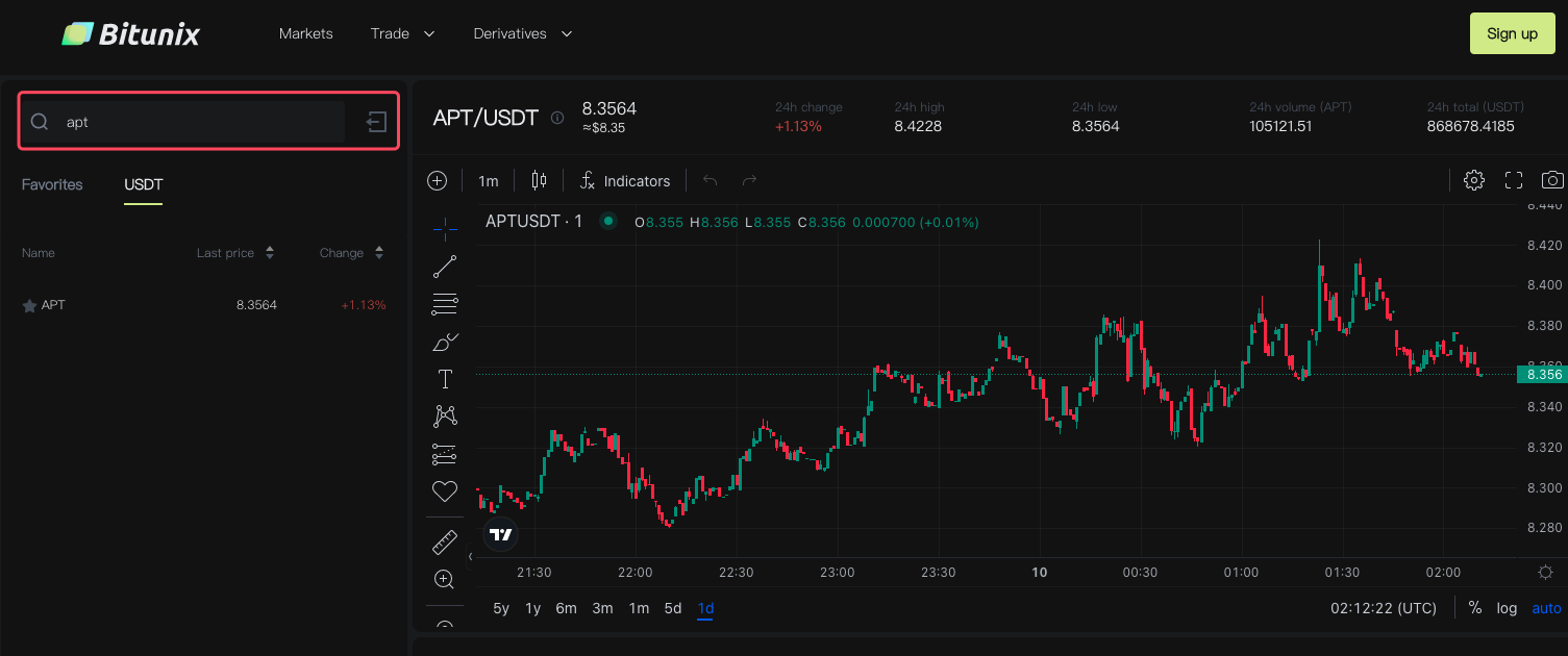 spot trading