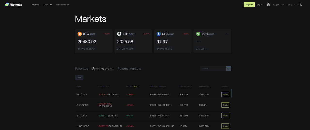 Bitunix Homepage