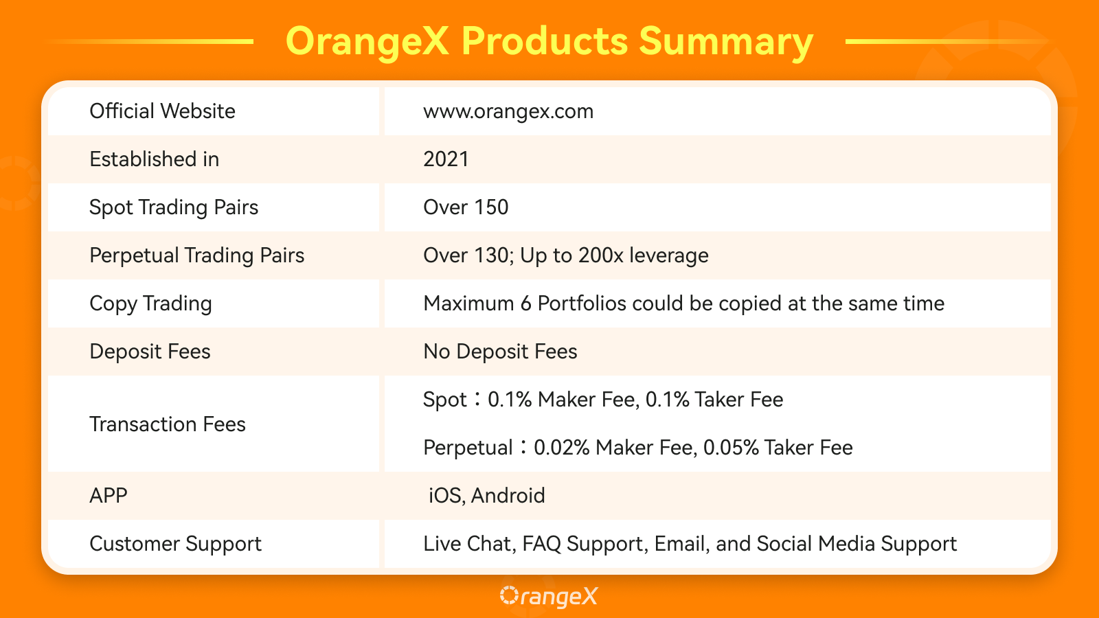 OrangeX Products Introduction