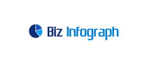 Biz Infograph Allows Companies to Take Their Operations to The Next Level Using Their Extensive Collection of Dashboards for the Human Resources, Sales, and Finance Teams