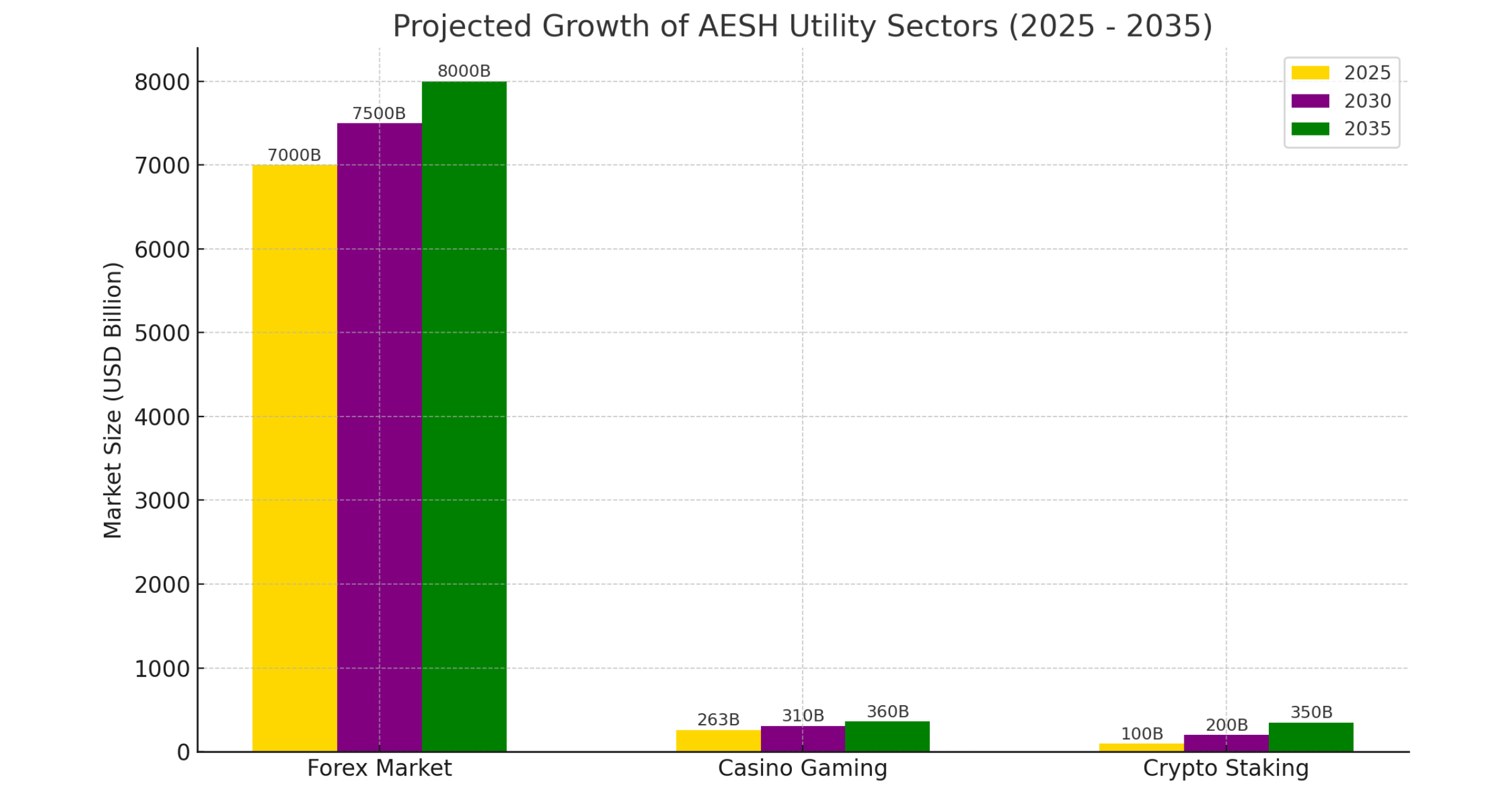 AESH PRESALE