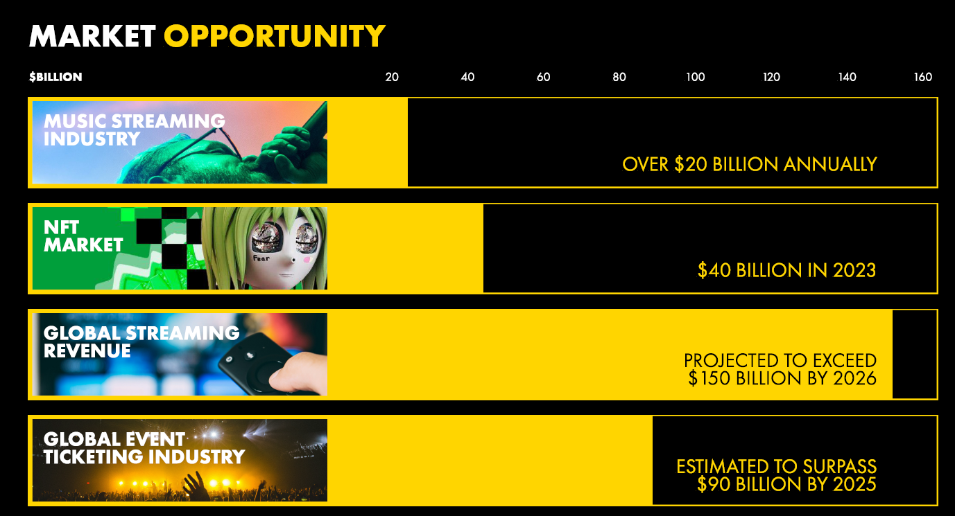 MDOM Market opportunities 